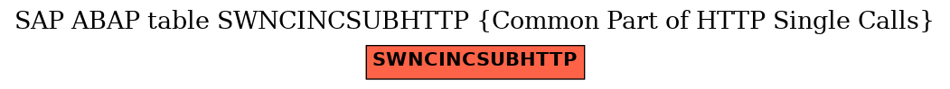 E-R Diagram for table SWNCINCSUBHTTP (Common Part of HTTP Single Calls)