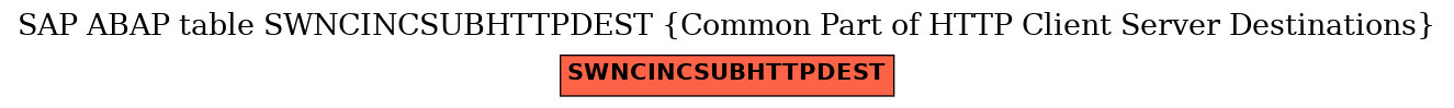 E-R Diagram for table SWNCINCSUBHTTPDEST (Common Part of HTTP Client Server Destinations)