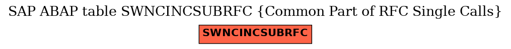 E-R Diagram for table SWNCINCSUBRFC (Common Part of RFC Single Calls)