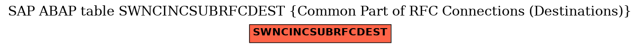 E-R Diagram for table SWNCINCSUBRFCDEST (Common Part of RFC Connections (Destinations))