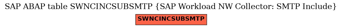 E-R Diagram for table SWNCINCSUBSMTP (SAP Workload NW Collector: SMTP Include)