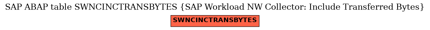 E-R Diagram for table SWNCINCTRANSBYTES (SAP Workload NW Collector: Include Transferred Bytes)