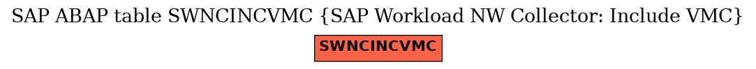 E-R Diagram for table SWNCINCVMC (SAP Workload NW Collector: Include VMC)