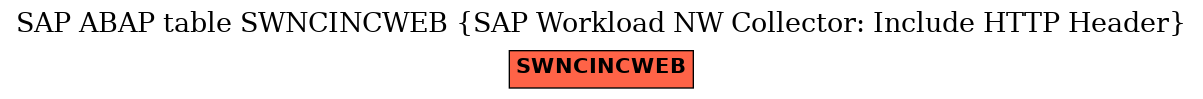 E-R Diagram for table SWNCINCWEB (SAP Workload NW Collector: Include HTTP Header)