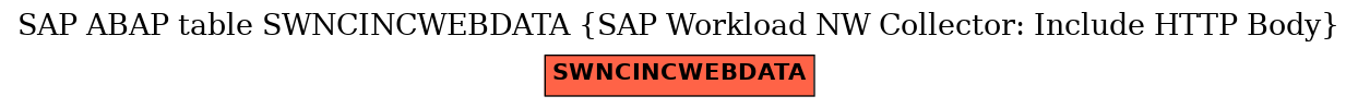 E-R Diagram for table SWNCINCWEBDATA (SAP Workload NW Collector: Include HTTP Body)