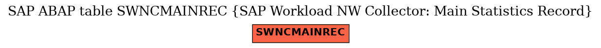 E-R Diagram for table SWNCMAINREC (SAP Workload NW Collector: Main Statistics Record)