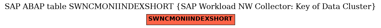 E-R Diagram for table SWNCMONIINDEXSHORT (SAP Workload NW Collector: Key of Data Cluster)