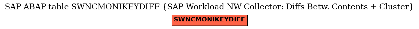 E-R Diagram for table SWNCMONIKEYDIFF (SAP Workload NW Collector: Diffs Betw. Contents + Cluster)