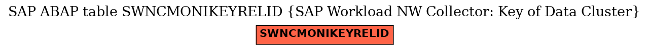 E-R Diagram for table SWNCMONIKEYRELID (SAP Workload NW Collector: Key of Data Cluster)