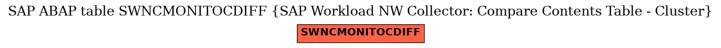 E-R Diagram for table SWNCMONITOCDIFF (SAP Workload NW Collector: Compare Contents Table - Cluster)