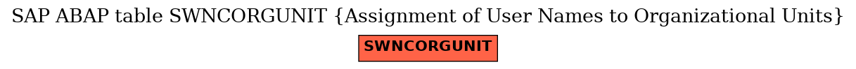 E-R Diagram for table SWNCORGUNIT (Assignment of User Names to Organizational Units)