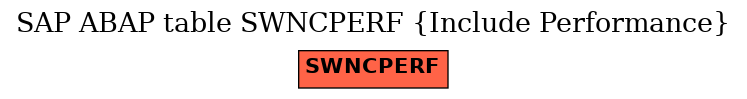 E-R Diagram for table SWNCPERF (Include Performance)