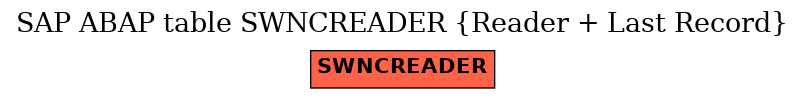 E-R Diagram for table SWNCREADER (Reader + Last Record)