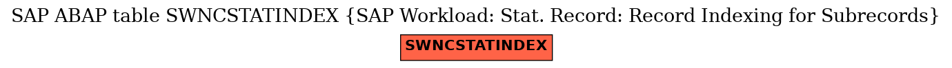 E-R Diagram for table SWNCSTATINDEX (SAP Workload: Stat. Record: Record Indexing for Subrecords)