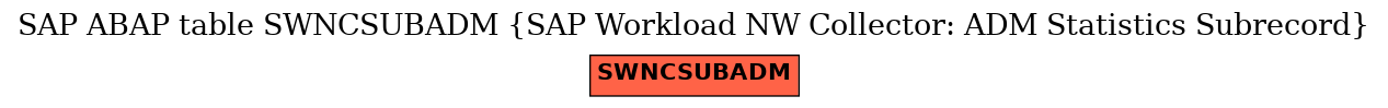 E-R Diagram for table SWNCSUBADM (SAP Workload NW Collector: ADM Statistics Subrecord)