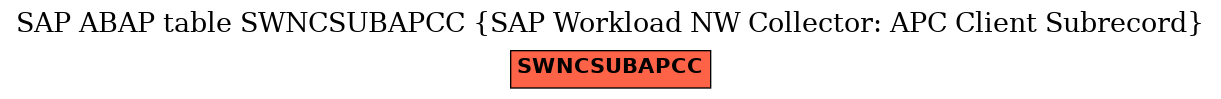 E-R Diagram for table SWNCSUBAPCC (SAP Workload NW Collector: APC Client Subrecord)