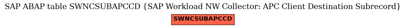 E-R Diagram for table SWNCSUBAPCCD (SAP Workload NW Collector: APC Client Destination Subrecord)