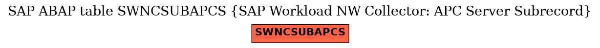 E-R Diagram for table SWNCSUBAPCS (SAP Workload NW Collector: APC Server Subrecord)