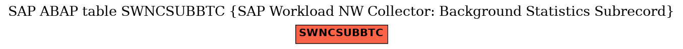 E-R Diagram for table SWNCSUBBTC (SAP Workload NW Collector: Background Statistics Subrecord)