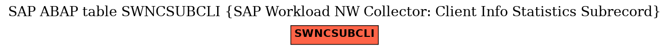 E-R Diagram for table SWNCSUBCLI (SAP Workload NW Collector: Client Info Statistics Subrecord)