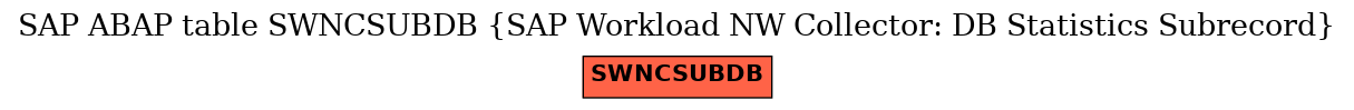 E-R Diagram for table SWNCSUBDB (SAP Workload NW Collector: DB Statistics Subrecord)