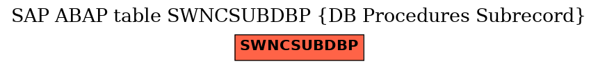 E-R Diagram for table SWNCSUBDBP (DB Procedures Subrecord)