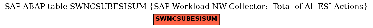 E-R Diagram for table SWNCSUBESISUM (SAP Workload NW Collector:  Total of All ESI Actions)