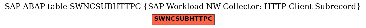 E-R Diagram for table SWNCSUBHTTPC (SAP Workload NW Collector: HTTP Client Subrecord)