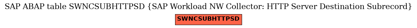 E-R Diagram for table SWNCSUBHTTPSD (SAP Workload NW Collector: HTTP Server Destination Subrecord)