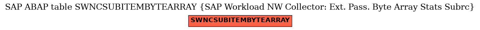 E-R Diagram for table SWNCSUBITEMBYTEARRAY (SAP Workload NW Collector: Ext. Pass. Byte Array Stats Subrc)