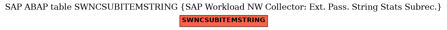 E-R Diagram for table SWNCSUBITEMSTRING (SAP Workload NW Collector: Ext. Pass. String Stats Subrec.)