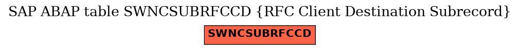 E-R Diagram for table SWNCSUBRFCCD (RFC Client Destination Subrecord)