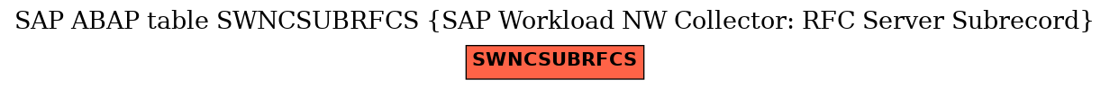 E-R Diagram for table SWNCSUBRFCS (SAP Workload NW Collector: RFC Server Subrecord)