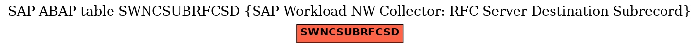 E-R Diagram for table SWNCSUBRFCSD (SAP Workload NW Collector: RFC Server Destination Subrecord)