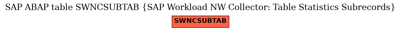 E-R Diagram for table SWNCSUBTAB (SAP Workload NW Collector: Table Statistics Subrecords)