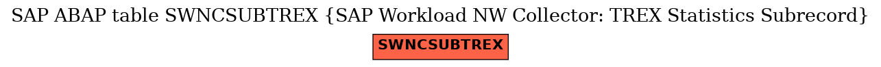 E-R Diagram for table SWNCSUBTREX (SAP Workload NW Collector: TREX Statistics Subrecord)