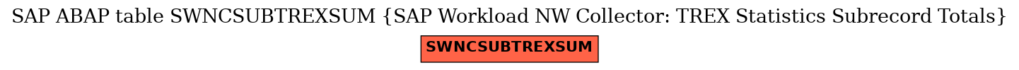 E-R Diagram for table SWNCSUBTREXSUM (SAP Workload NW Collector: TREX Statistics Subrecord Totals)