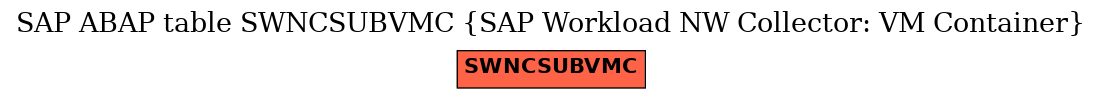 E-R Diagram for table SWNCSUBVMC (SAP Workload NW Collector: VM Container)