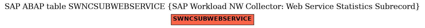 E-R Diagram for table SWNCSUBWEBSERVICE (SAP Workload NW Collector: Web Service Statistics Subrecord)