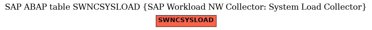 E-R Diagram for table SWNCSYSLOAD (SAP Workload NW Collector: System Load Collector)