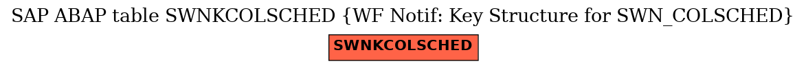 E-R Diagram for table SWNKCOLSCHED (WF Notif: Key Structure for SWN_COLSCHED)