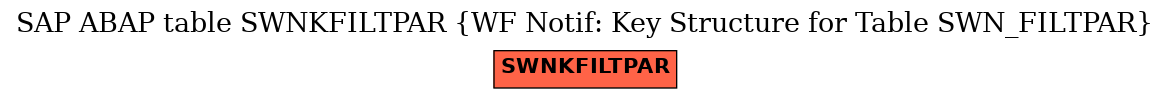 E-R Diagram for table SWNKFILTPAR (WF Notif: Key Structure for Table SWN_FILTPAR)