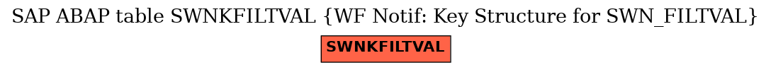 E-R Diagram for table SWNKFILTVAL (WF Notif: Key Structure for SWN_FILTVAL)