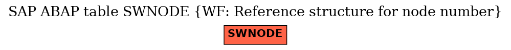 E-R Diagram for table SWNODE (WF: Reference structure for node number)