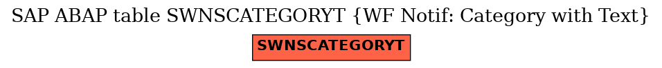 E-R Diagram for table SWNSCATEGORYT (WF Notif: Category with Text)