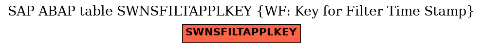 E-R Diagram for table SWNSFILTAPPLKEY (WF: Key for Filter Time Stamp)