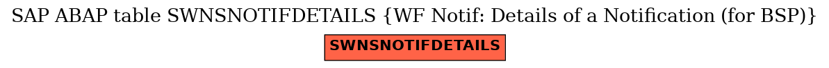 E-R Diagram for table SWNSNOTIFDETAILS (WF Notif: Details of a Notification (for BSP))