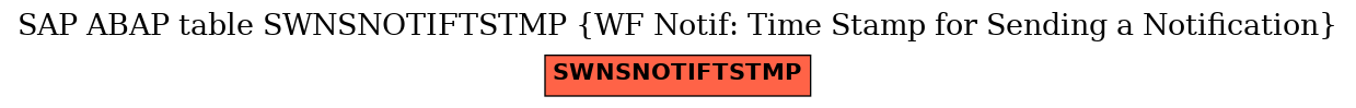 E-R Diagram for table SWNSNOTIFTSTMP (WF Notif: Time Stamp for Sending a Notification)