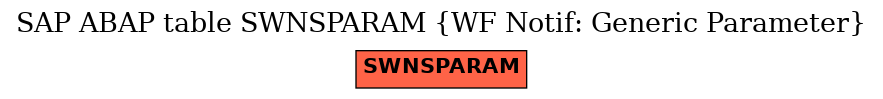 E-R Diagram for table SWNSPARAM (WF Notif: Generic Parameter)