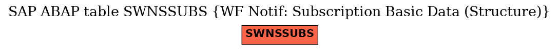 E-R Diagram for table SWNSSUBS (WF Notif: Subscription Basic Data (Structure))